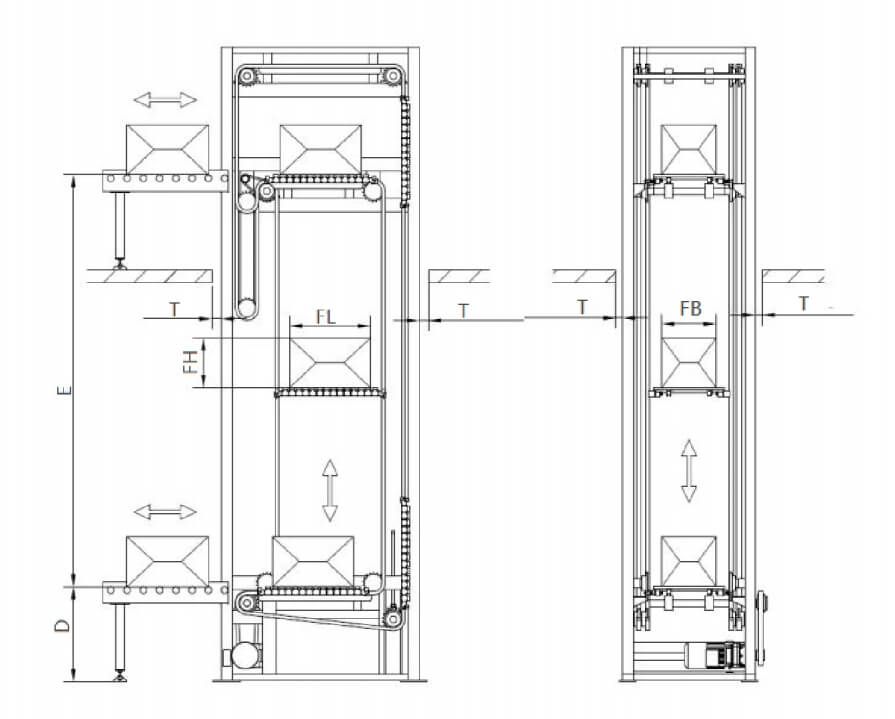 Continuous elevatorpng details1